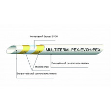 Труба MultiTerm PEX/Evoh/Pex 16х2мм, рулон 300м, бел. UNI 2160016020300 (Арт.:UNI 2160016020300)