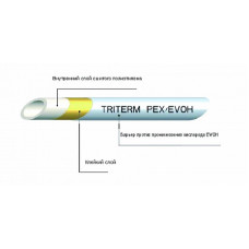 Труба TriTerm PEX/Evoh 16х2мм, рулон 200м, бел.
